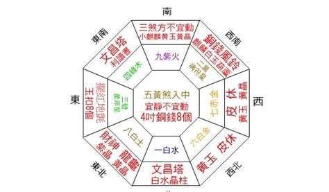 財位放時鐘|《陽宅風水：財位怎麼看／財位放什麼／財位擺設》讓你一次搞。